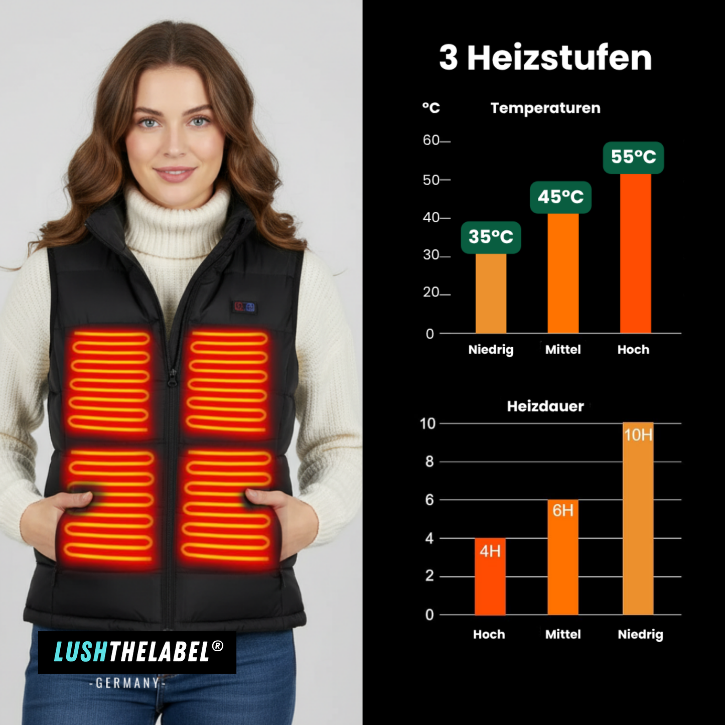 Beheizte Weste mit 9 Heiz-Zonen