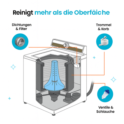 Lush Waschmaschinenreiniger Pro | Frische Wäsche garantiert