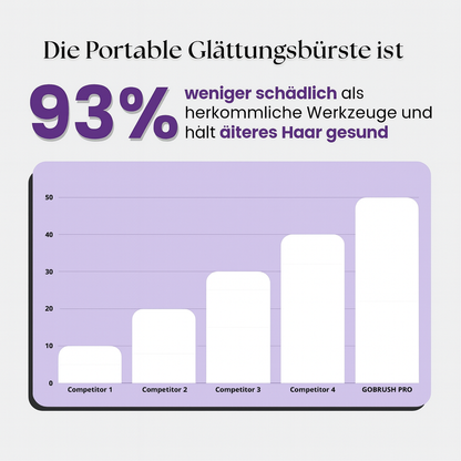 Tragbare Glättungsbürste™