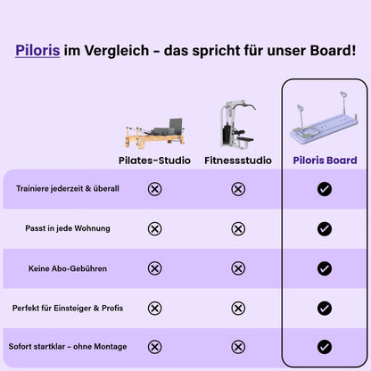 Lush-Piloris - Pilates Board